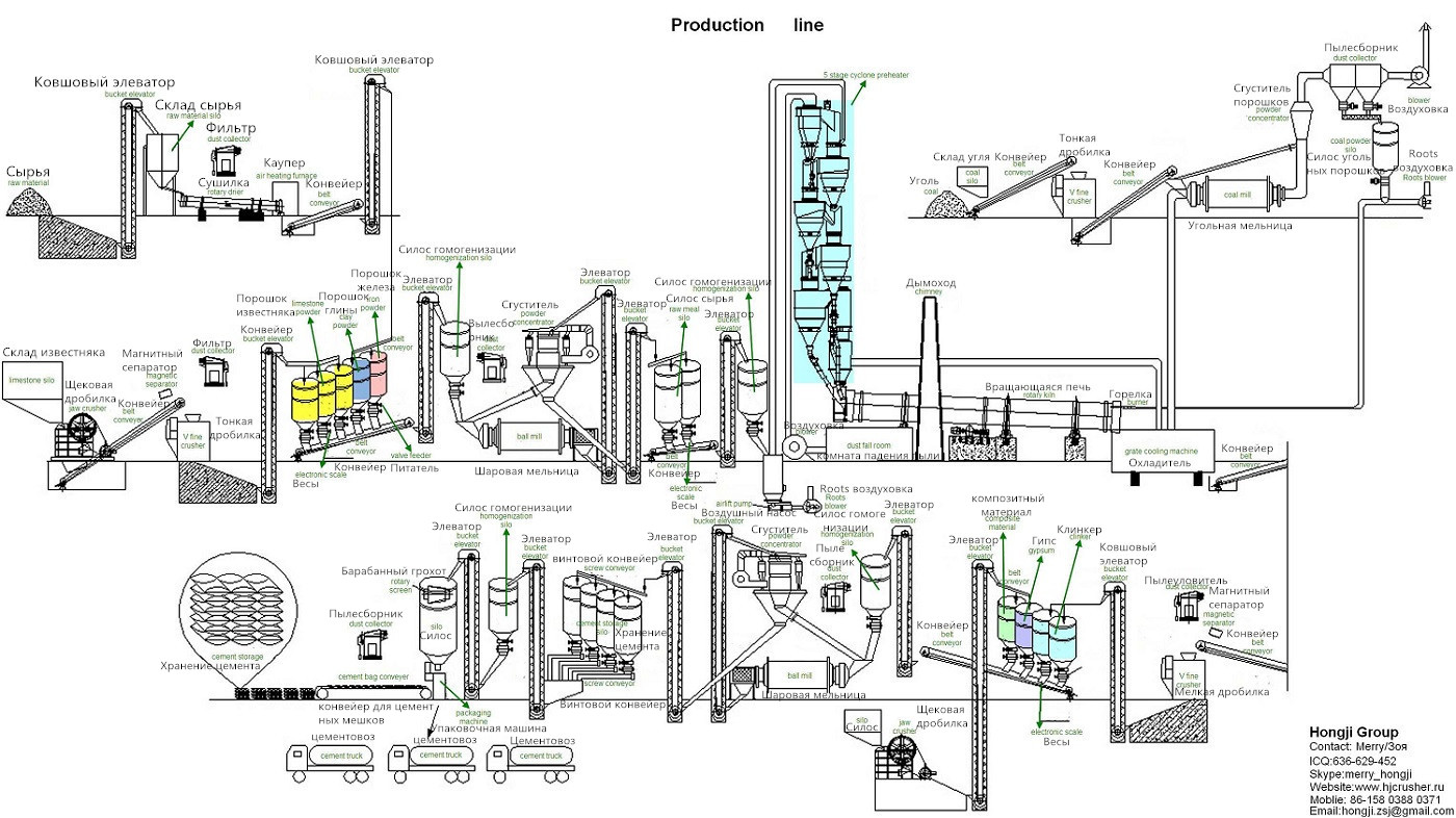 Контрольная работа по теме Анализ технологического процесса производства цемента